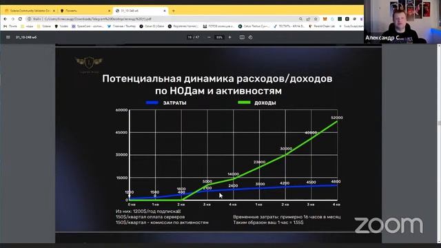 Как создать капитал с платформой Legends group за 1-2 года. Венчурные инвестиции 2023