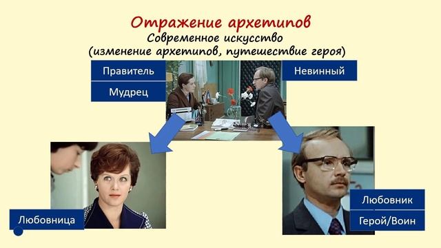 12 типов личности | архетипы онлайн | отношения с партнерами  | семья  | саморазвитие