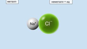 Ионная связь