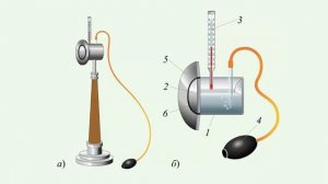 Влажность | Гигрометр.  Психрометр
