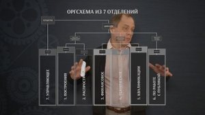 № 5 ОРГСХЕМА (Оргсхема 5-5  Семь основных функций)