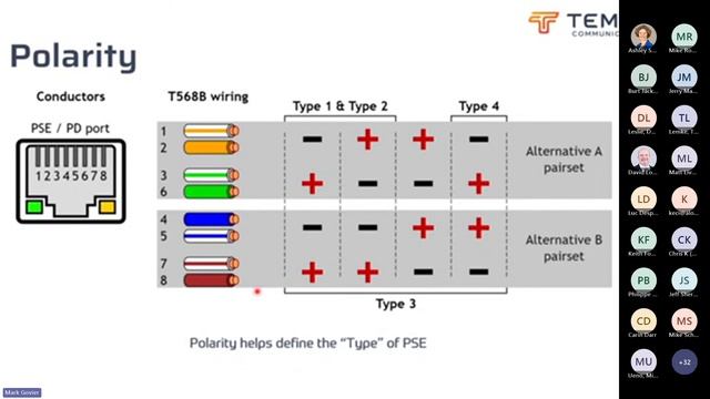 Checking PoE? (Power over Internet) - Learn MORE with this Online Seminar Recording смотреть онлайн