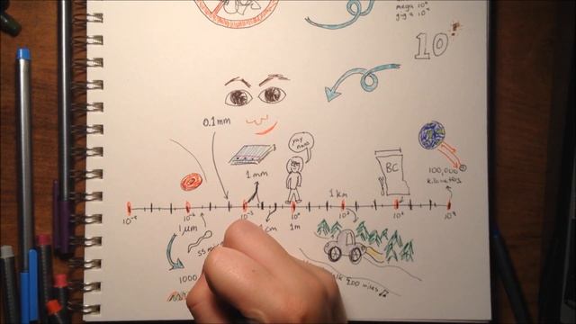 What is Nanotechnology?!