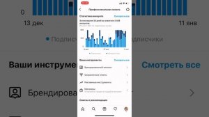 Что будет с охватами, если неделю регулярно выкладывать рилс?