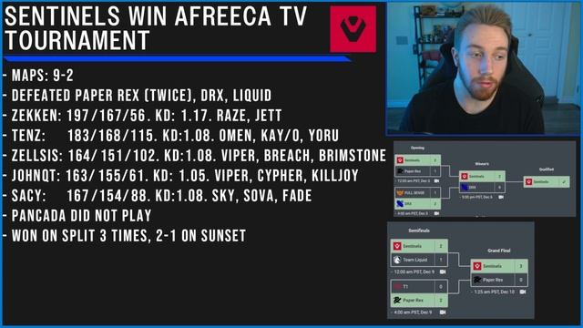 Sentinels WIN the AfreecaTV Valorant Tournament