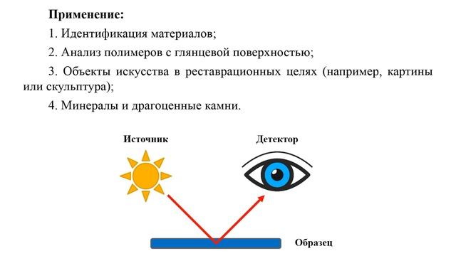 Отражательные техники получения ИК-спектров: зеркальное отражение, трансфлексия, диффузное отражени