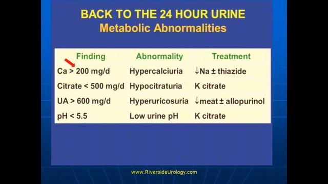 Kidney Stones Prevention Strategies stones503 смотреть онлайн