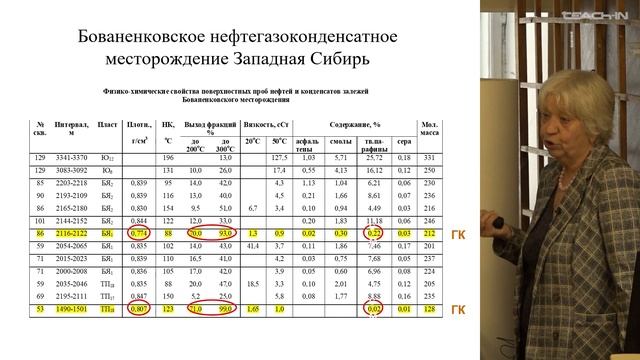 Соболева Е.В. - Химия горючих ископаемых - 15. Природные газы. Часть 2
