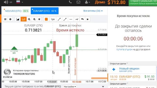Модель бычье или медвежье поглощение для бинарных опционов..