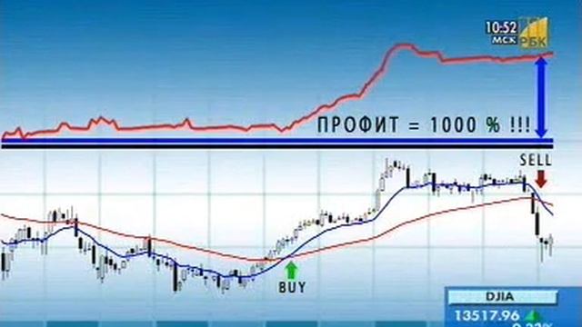 Что такое механические торговые системы. Часть 1.