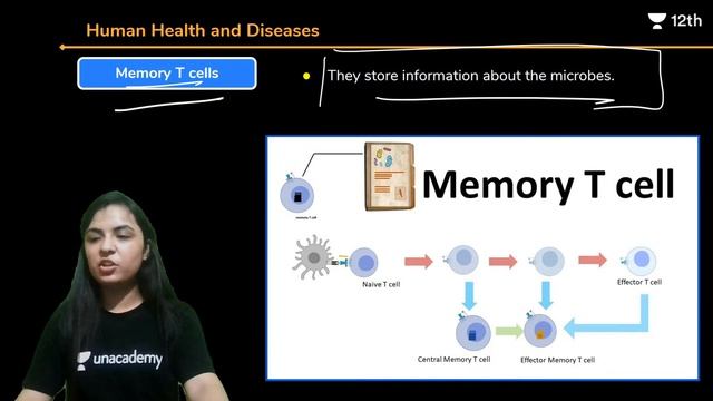 CBSE Class 12: Human Health & Diseases L9 | Biology | Unacademy Class 11 & 12 | Prakshi Chaturvedi