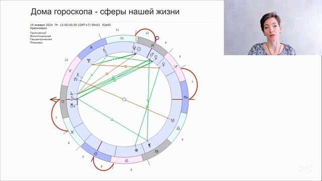 1. Направления астрологии. Базовый курс. Вводное занятие.