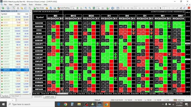 #forex #trading #forextrader #algorithm #algo #algorithms #octafx #copytrading #fx #technology #fxt