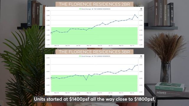 How To Spot Good Buy In The Current Market? | Property Analysis Series | Kenny Yeo смотреть онлайн