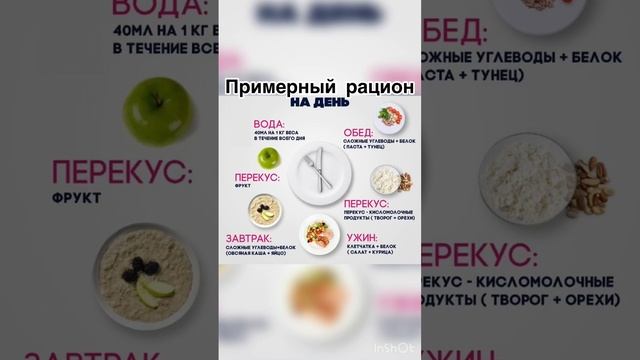 Рацион правильного питания на 1 день #рацион #питание #зож