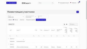 Нижестоящие участники - отчет по структуре в виде таблицы. Группировка участников, выгрузка в Excel