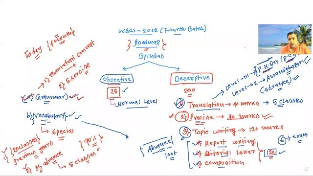 INTRODUCTORY CLASS || WBCS 2022 || BATCH-04|| смотреть онлайн