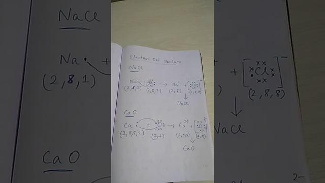 Electron Dot Structure of Ionic compound [Electrovalent Compound] like Sodium chloride,Calcium oxid