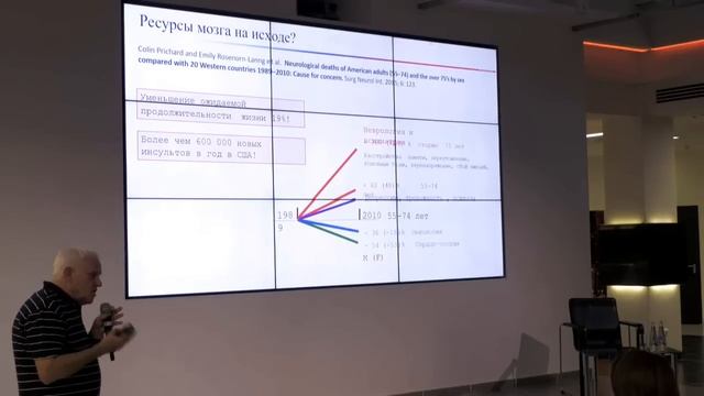Мозг человека: заметки для пользователя. Александр Каплан