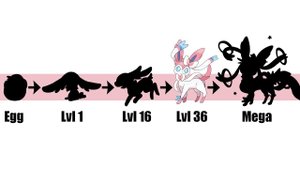 Sylveon Evolution & Egg | Pokemon Gen 8 Fanart
