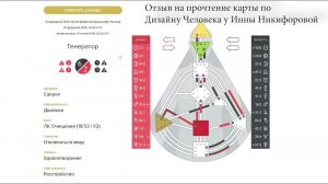 Отзыв на прочтение карты по Дизайну Человека у Инны Никифоровой