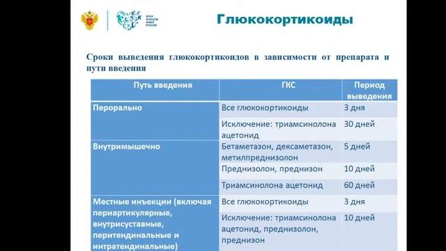 Новые редакции документов ВАДА и наши скромные успехи смотреть онлайн