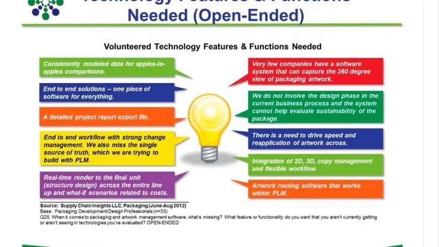 Achieve True Packaging Innovation in a Global Environment 18 OCT 2012 смотреть онлайн