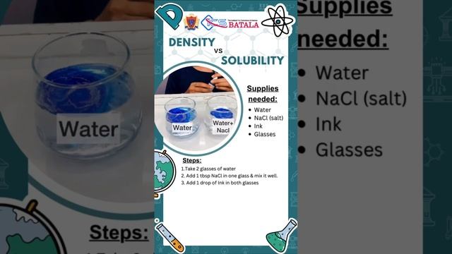 Density Vs Solubility- ICS Batala
