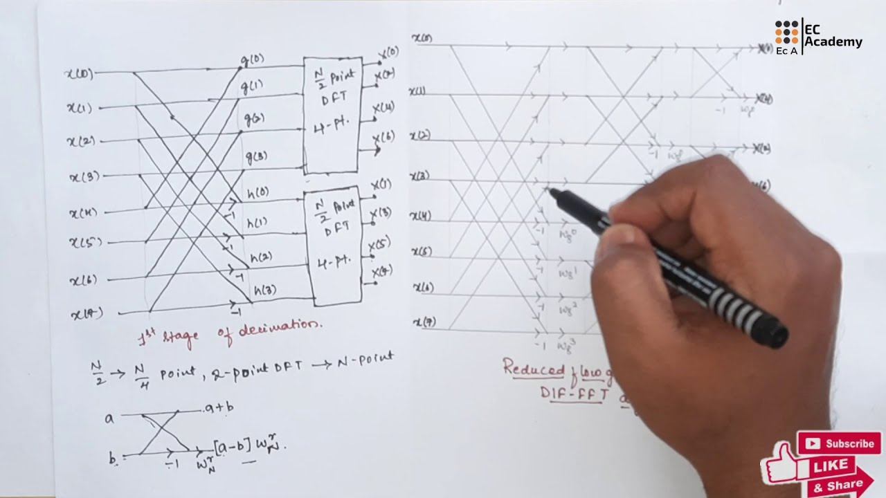 DSP#45 Radix 2 DIF FFT algorithm in digital signalprocessing || EC Academy
