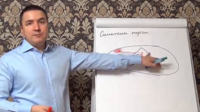 Симптомы порчи как снять сглаз и порчу
