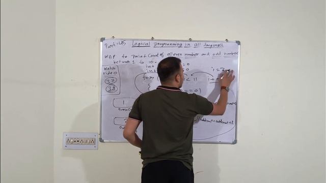 count even and odd numbers in c python java programming | logical programming | @helloworld_institu