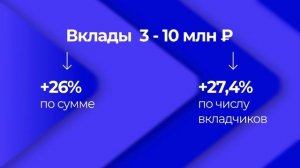 Сумма налога по вкладам превысила ожидания Минфина.
Новости экономики 26.11.2024