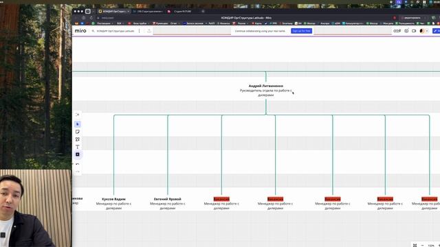 Презентация новой организационной структуры