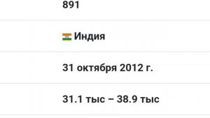 Привет я Индия САМОЕ СВЕЖЕЕ ВИДЕО О ТОМ СКОЛЬКО ЭТОТ КАНАЛ ЗАРАБАТЫВАЕТ НА ЮТУБЕ @victoriyahoreta
