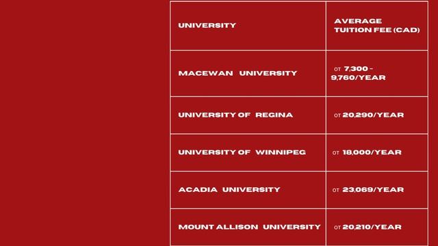 СОВЕТЫ КАНАДСКИХ ЭКСПЕРТОВ ПО ОБРАЗОВАНИЮ...Список недорогих канадских университетов и колледжей смотреть онлайн