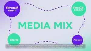 Видеоподкаст MediaMix от СберМаркетинга