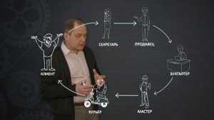 № 5 ОРГСХЕМА (Оргсхема 5-2 Организация)