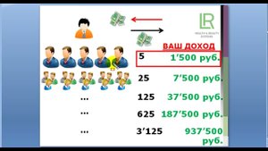 Бизнес LR  Суть Бизнеса с LR, Суть работы в LR  Презентация LR ЛР Бизнес LR