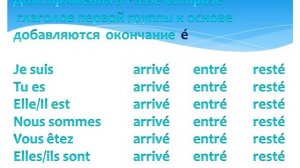 6  Passé Composé с глаголом être
