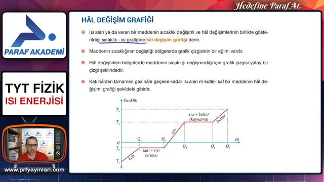 Hal Değişimi ve Isıl Denge | Isı ve Sıcaklık | 2022 TYT Fizik Konu Anlatımları #tytfzk смотреть онлайн