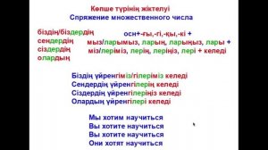 71-сабақ Не істігісі келеді? Что хочет делать? Қалау рай. Желательное наклонение.