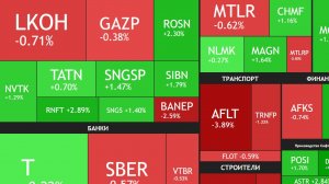 2 декабря ► Небольшой рост / новости и отчеты ► ЧТО С АКЦИЯМИ СЕГОДНЯ