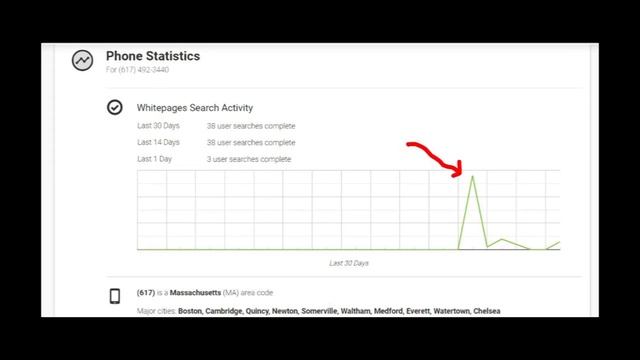 Maya Hodtsev - who is this and why she calls you from number 6174923440? смотреть онлайн