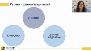 Автоматизация деятельности «ДЭУ №1» на базе ПП «1С:Управление автотранспортом ПРОФ»