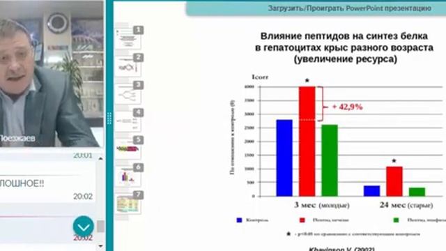 Самовосстановление с помощью пептидов Хавинсона. Вэбинар.