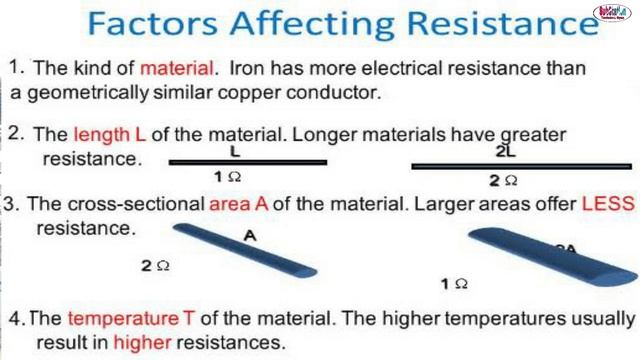 Difference between CT & PT || सीटी और पीटी के बीच अंतर || Substation смотреть онлайн