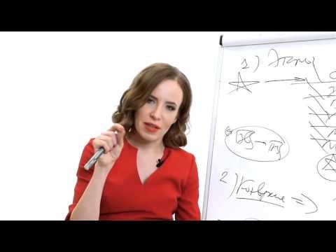 Достижение целей  Постановка, Целеполагани и Результаты