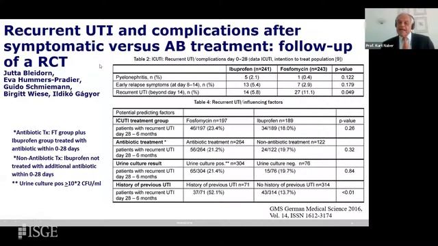 Treatment of menopausal symptoms  and acute UTIs what is the role  of evidence-based phytotherapy