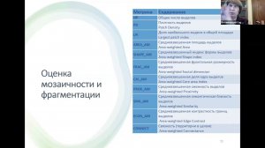 Экологический потенциал лесного покрова г. Москвы