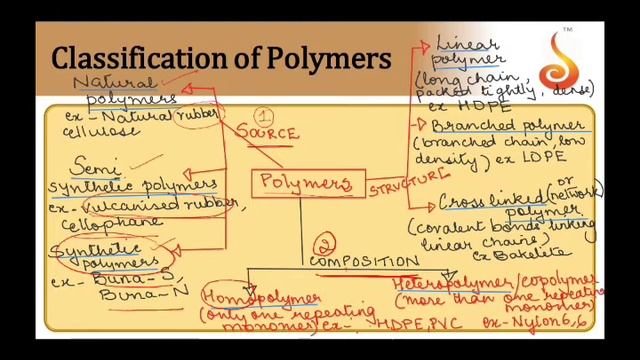 PU 2 I KCET S1 l Chemistry l Polymers | Lecture 01 I Slide 08 l Classification of Polymers